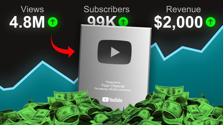 ইউটিউব গ্রোথ মাস্টারপ্ল্যান: ভিউ, সাবস্ক্রাইবার আর ব্র্যান্ডিং বাড়ানোর কৌশল — BanglaTrick